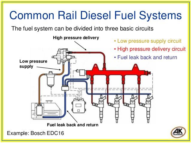 Kirk Diesel Services Injection Repair and Exchange Image