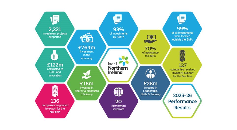 Agency Backing Underpinned 2,221 Projects And 4,301 Jobs